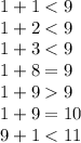 1 + 1 < 9 \\ 1 + 2 < 9 \\ 1 + 3 < 9 \\ 1 + 8 = 9 \\ 1 + 9 9 \\ 1 + 9 = 10\\ 9 + 1 < 11