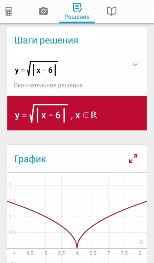 Построить график функции у=√|x-6| (если что х-6 под корнем))