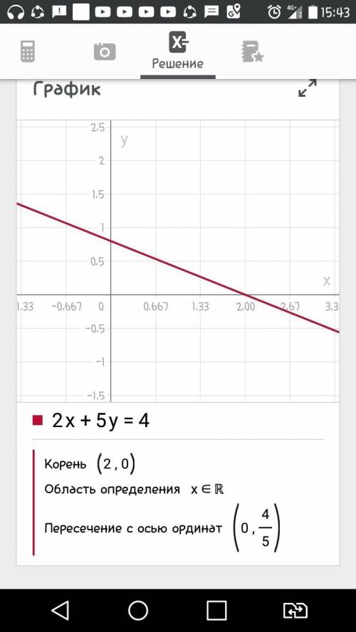 Найдите точки пересечения прямых 2х+5у=4 и 3х+8у-7=0