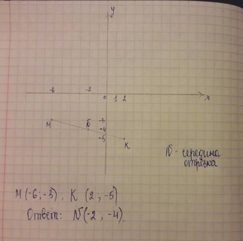 Найдите координаты середины отрезка mk, если m(-6; -3) k (2; -5)