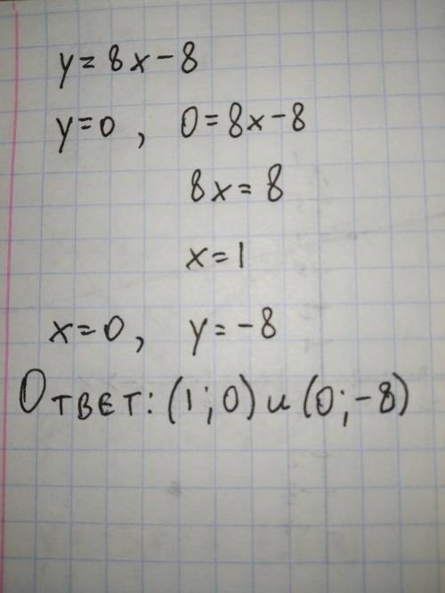 Найти координаты точек пересечения графика функции y=8x-8 с осями координат