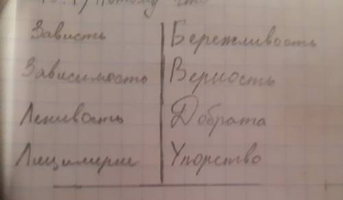 Нарисовать таблицу с 2 колонками позитивный качества/отрицательный качества