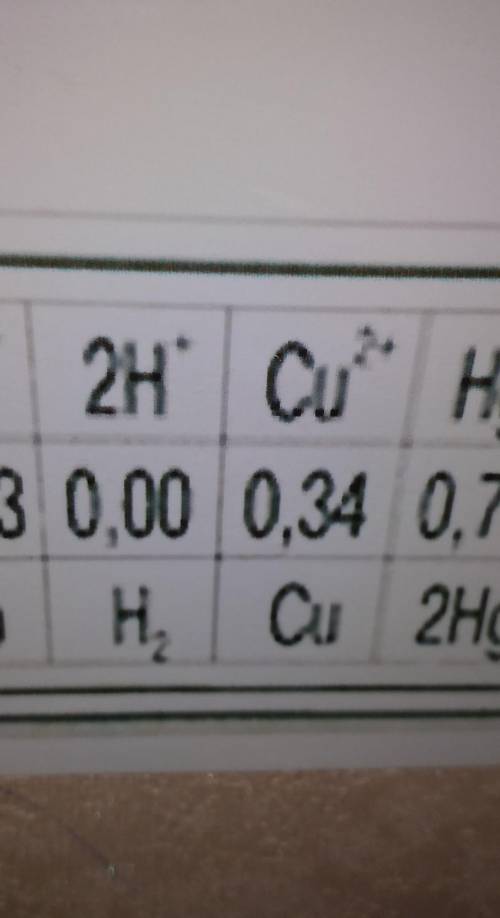 A) fe(oh)3 → fe2o3 + h2o; 6) h2 + + h2o; b) naoh + h2so4 → na2so4 +h2o; 1) cu2o + h2 → + h2o.​