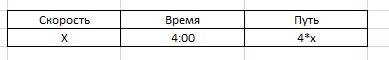 Сзапомни таблицу скорость х километров в час время 4: 00 расстояние неизвестно