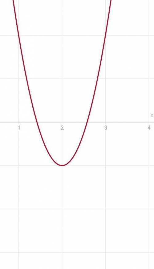 Построить график функции f(x)=3(x-2)²-1