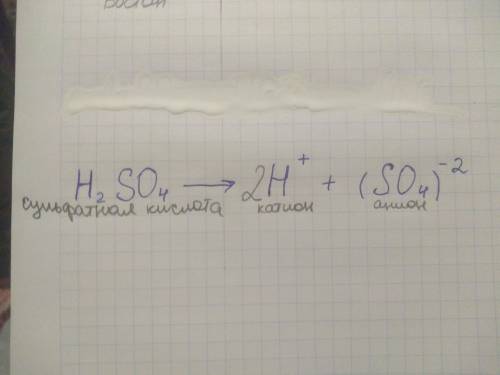 Укажіть йони що утворюються при дисоціації сульфатної кислоти?
