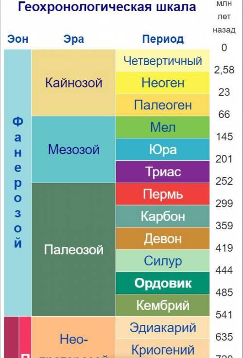 Найдавнішому лісу приблизно 390 млн років. у якому періоді палеозойської ери,що йде після силуру і п