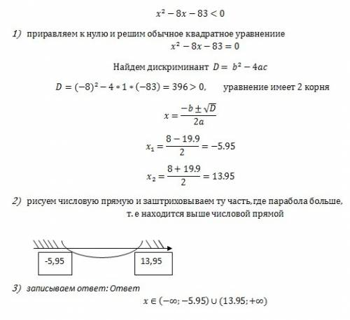 X² −8x−83< 0 решите подробно только