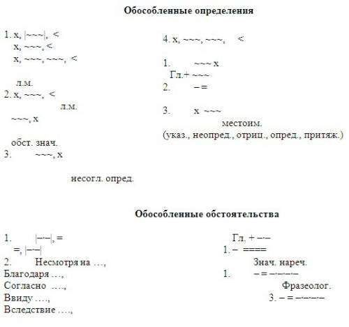 (7класс) в чём отличие между обособленными определениями, обособленными приложениями? как их определ