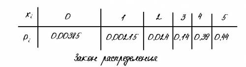 Предположим что производится обработка стада животных дез составом против заболевания а, вероятность