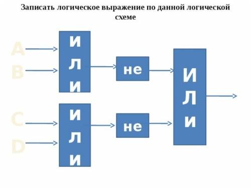 Вграфическом редакторе paint построить логическую схему для выражения: х4 или (не х1 или х2) и (х3 и