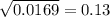 \sqrt{0.0169} = 0.13