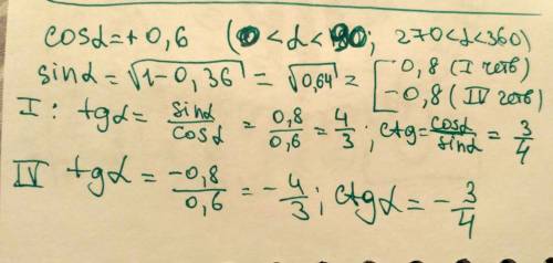 Найдите ctg a sin a и tg a, если cos a =0,6