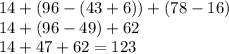 14 + (96 - (43 + 6)) + (78 - 16) \\ 14 + (96 - 49) + 62 \\ 14 + 47 + 62 = 123