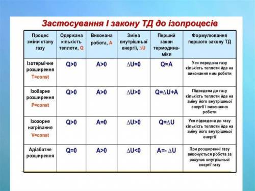 98 8. яка теплоємність більша – сp або сv ? чому? 9. який існує зв’язок між сp і сv? 10. поясніть