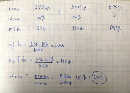 Имеется 200г 10% раствора соли, к нему добавили 300г 40% раствора соли. какой получится раствор.