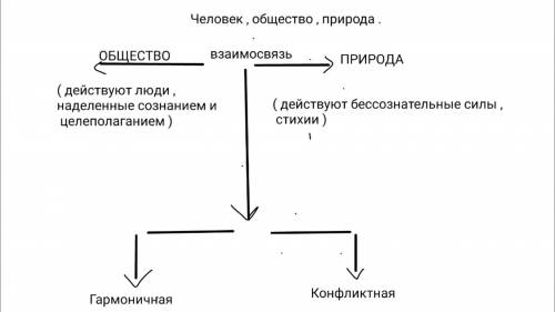 Как взаимосвязаны и взаимодействуют общество и природа? готовлюсь к экзамену .