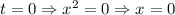 t=0 \Rightarrow x^2=0 \Rightarrow x=0