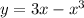 y = 3x - x {}^{3}