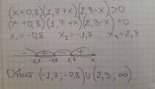 Решите (x+0,8) (1,7+x) (2,3-x) методом интервалов