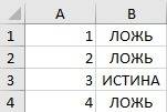 Решить с объяснением, : для какого из указанных значений числа х истинно выражение не((х > 3) или