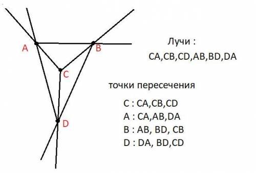 Начертите 6 лучей так, что бы они пересекались ровно в 4 точках по 3 луча в каждой.