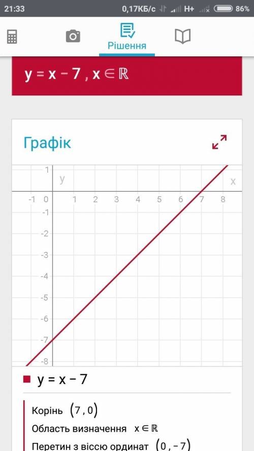 Изобразить эскиз графика y=x^-7 выяснить на каких промежутках функция убывает