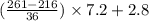 ( \frac{261 - 216}{36} ) \times 7.2 + 2.8