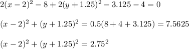 2(x-2)^2-8+2(y+1.25)^2-3.125-4=0\\\\(x-2)^2+(y+1.25)^2=0.5(8+4+3.125)=7.5625\\\\(x-2)^2+(y+1.25)^2=2.75^2