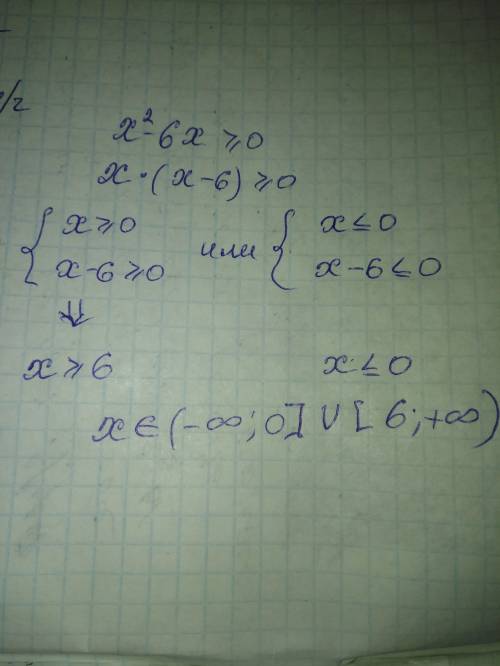 Решите неравенство x^2-6x больше или равно 0