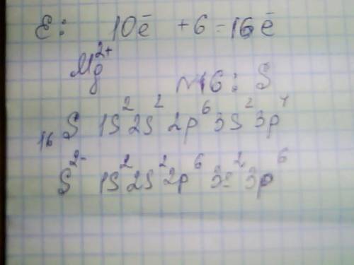 Атом невідомого елемента має на 6 електронів більше, ніж йон магнію. назвіть елемент, складіть елект
