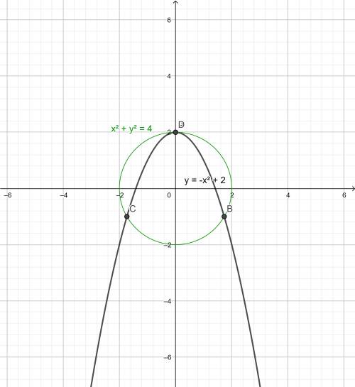 Система x² + y² = 2² y = 2 - x²,определить графически кол-во решений