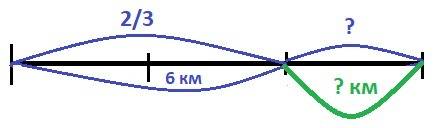 Почтальон км что составило две третих всего маршрута сколько километров осталось пройти почтальону к