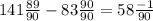 141\frac{89}{90} - 83\frac{90}{90} = 58\frac{-1}{90}