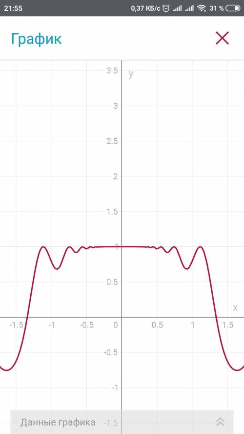 Решите производные сложные функции y=cos((x^2)*sin(7/x)) y=ln(1+(√x)+(sin(√x)) y=arcsin(√(1-4x)) y=a