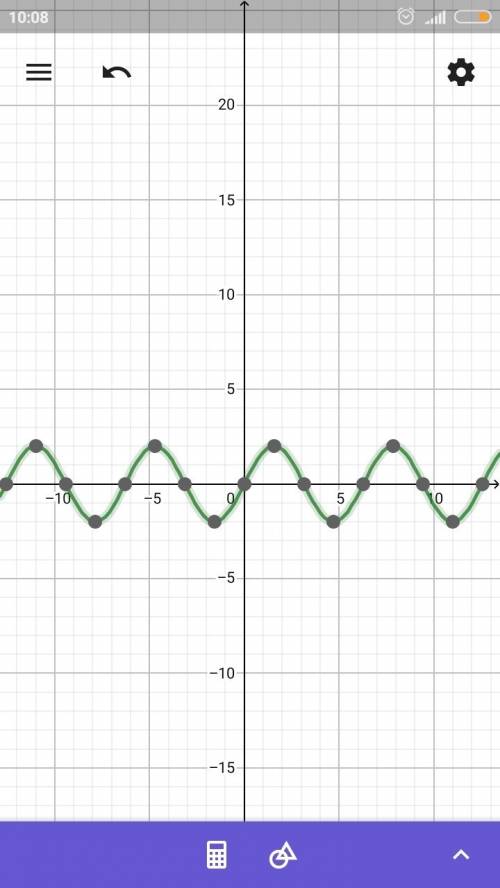 Решить, заранее . построить графики : y = 2sin x y = cos2 x