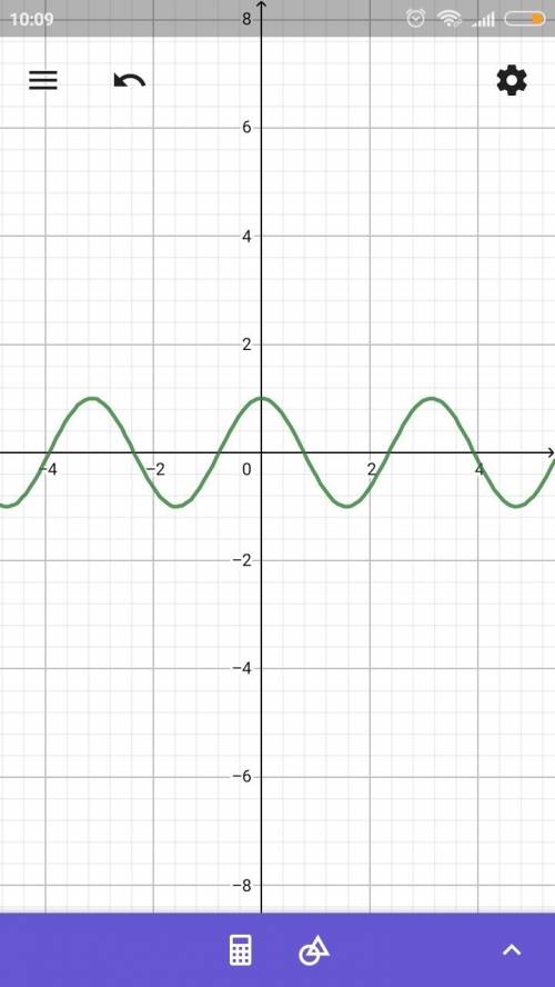 Решить, заранее . построить графики : y = 2sin x y = cos2 x