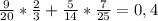 \frac{9}{20} * \frac{2}{3} + \frac{5}{14} * \frac{7}{25} = 0,4