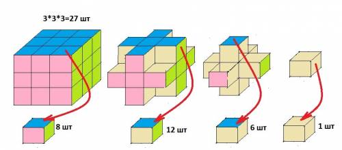 Окрашенный куб распилили на 27 одинаковых кубиков с ребром 1 см ( рис.110) .у скольких маленьких куб