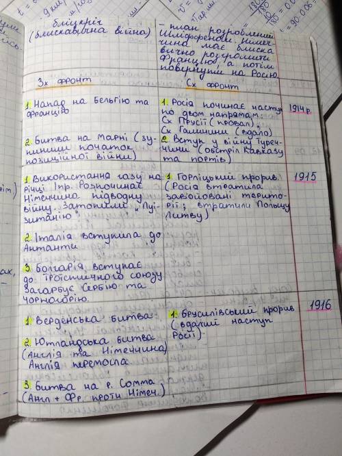 Составте таблицу по первой мировой войне год, восточный фронт, западный фронт, итоги ( как можно быс