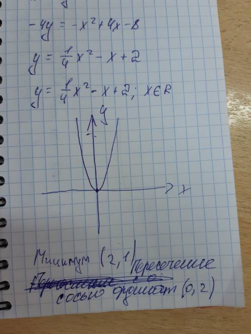 Дано уравнение кривой второго порядка: х² - 4у + 4х +8=0 его к каноническому виду, определить вид кр