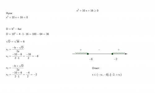 При каких значениях х имеет смысл выражения √х2+10х+16