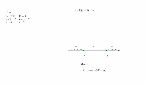 (х-9)(х-1)> 0 решите неравенство методом интервалов