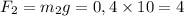 F_2 = m_2g = 0,4\times10 = 4