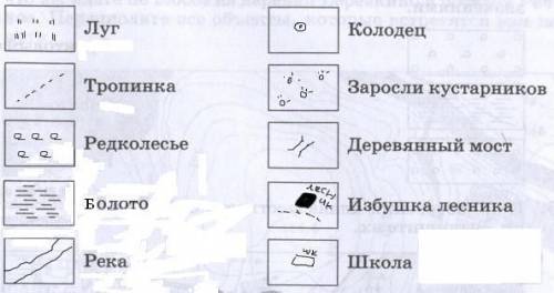 Напишите рассказ по знаком местности по . например: я пошла гулять по лесу. (я девочка)