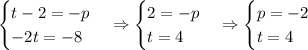 \begin{cases} t - 2 = -p \\ -2t = -8\end{cases} \Rightarrow \begin{cases} 2 = -p \\ t = 4\end{cases} \Rightarrow \begin{cases} p = -2 \\ t = 4\end{cases}