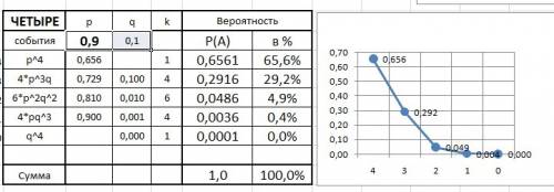 Впартии 10% нестандартных деталей. составить закон распределения случайной величины х-числа нестанда