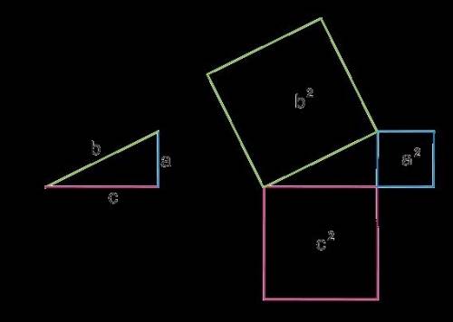 Почему сумма квадратов-катетов равна квадрату гипатинузы