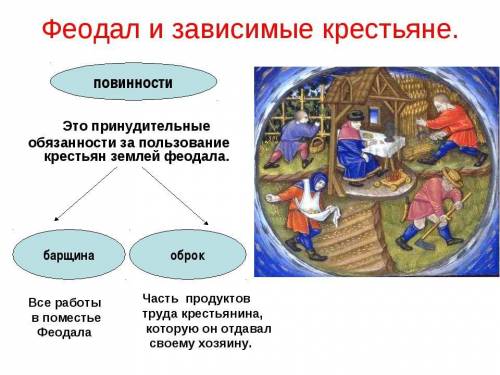 Эссе в чем выражается взаимосвязь крестьян и феоданов 35