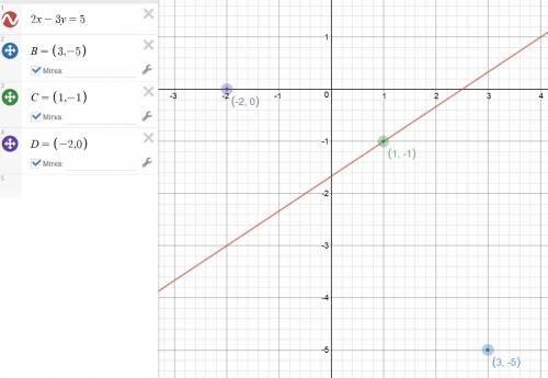 Проходит ли график функции 2х-3у=5 b(3: -5) c(1: -1) d(-2: 0)